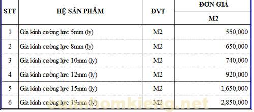 báo giá kính cường lực 2019 hiện nay