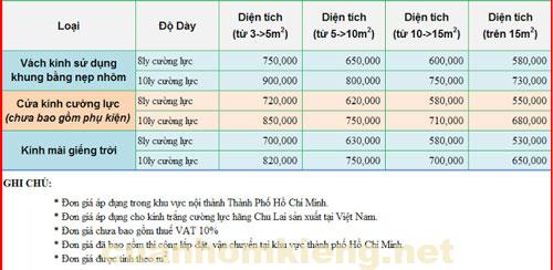Bảng báo giá cửa kính cường lực kiếng cường lực đẹp 2019