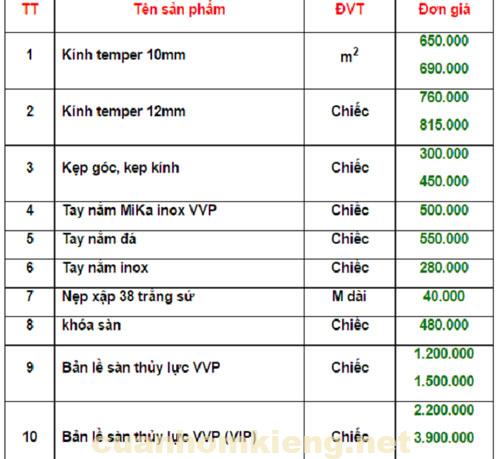Bảng báo giá kính cường lực 2019 hiện nay trên thị trường